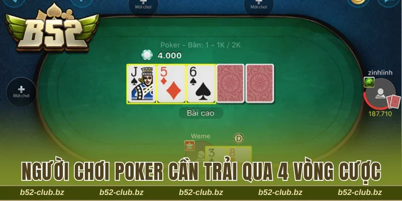 Người chơi poker cần trải qua 4 vòng cược