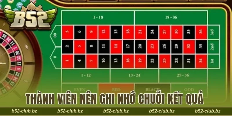Thành viên nên ghi nhớ chuỗi kết quả để dễ thắng